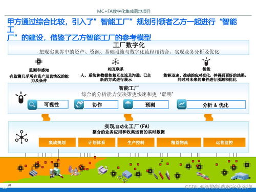IBM智能工廠數(shù)字化集成落地項(xiàng)目規(guī)劃方案 數(shù)字內(nèi)容制作服務(wù)詳解