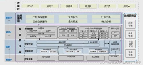 大數據架構與處理服務的協同演進 釋放數據智能的關鍵路徑